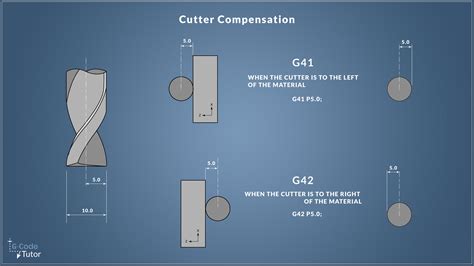 cnc machining center cutter comp tips|Cutter Compensation: When and How To Use It.